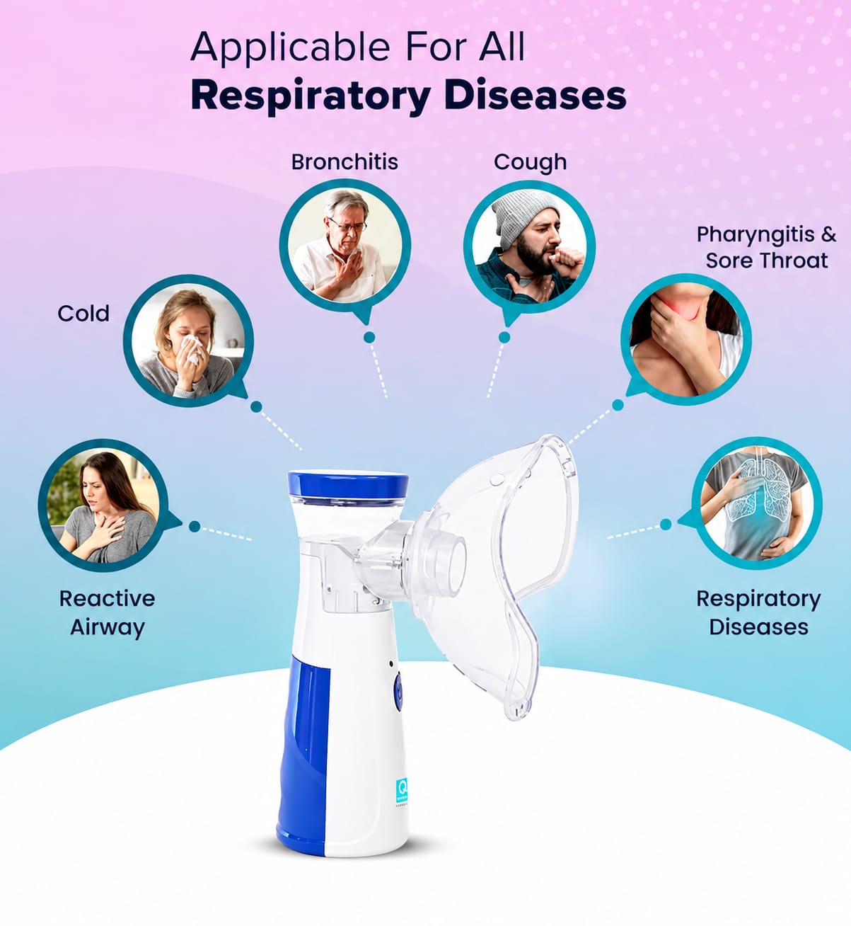 Portable Nebulizer Machine – Compact Handheld Nebulizer with Face Mask